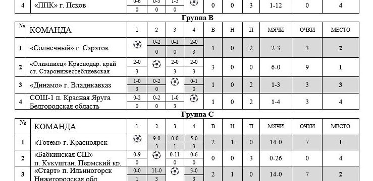 Команда девочек из ФК «Тотем» вышла в финал турнира «кожаный мяч»